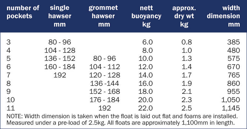 Hawser flotation